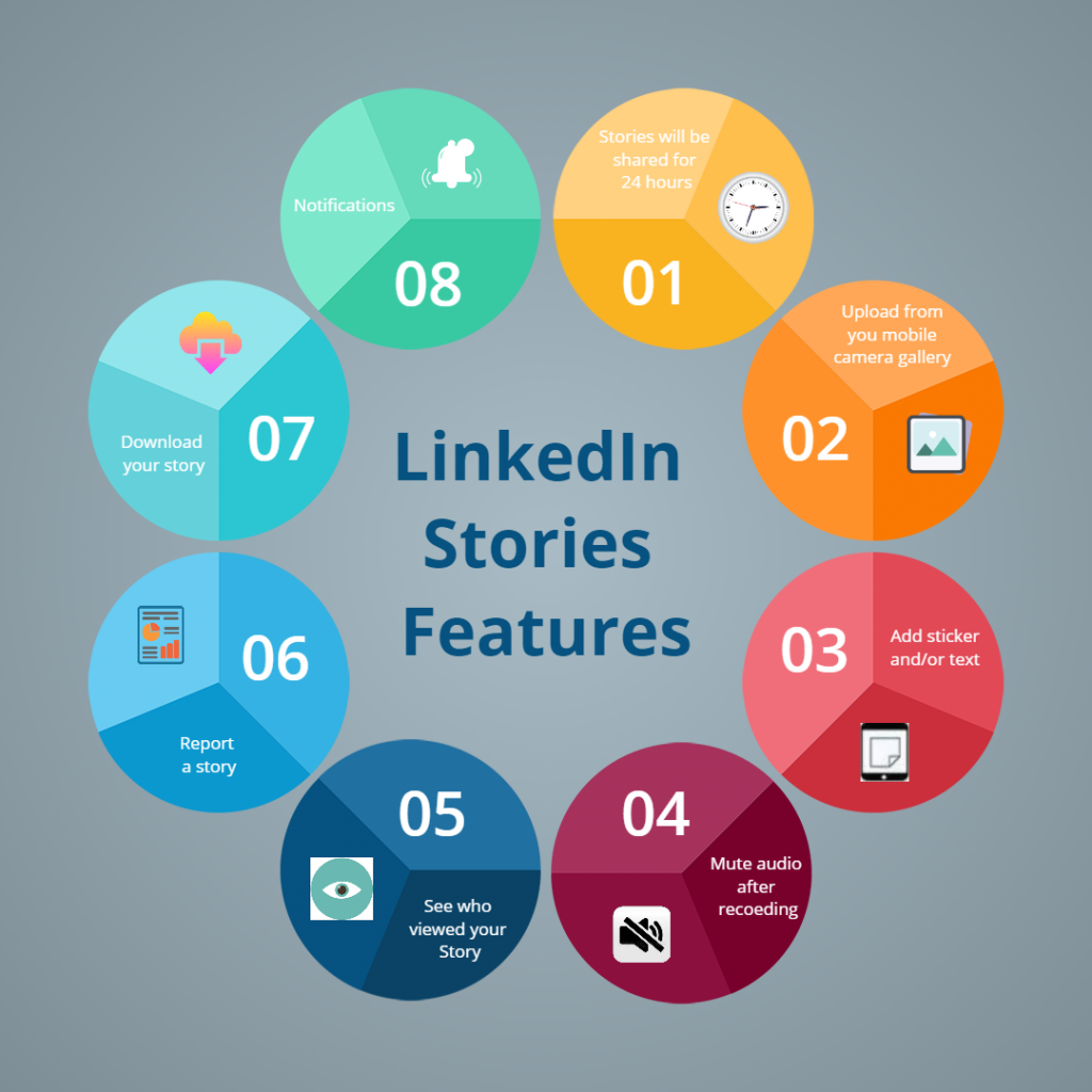 LinkedIn Stories Examples And New Features