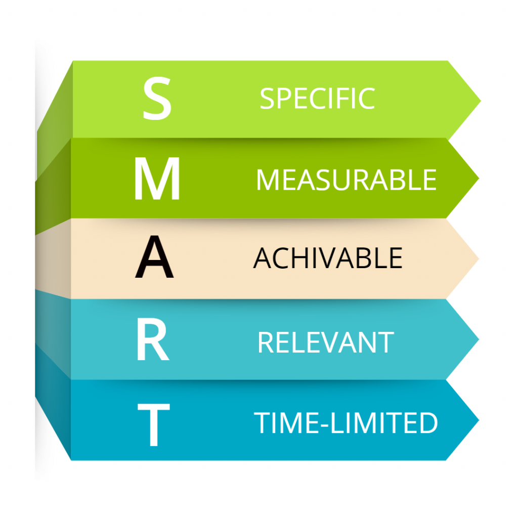 Infograpgic of smart word