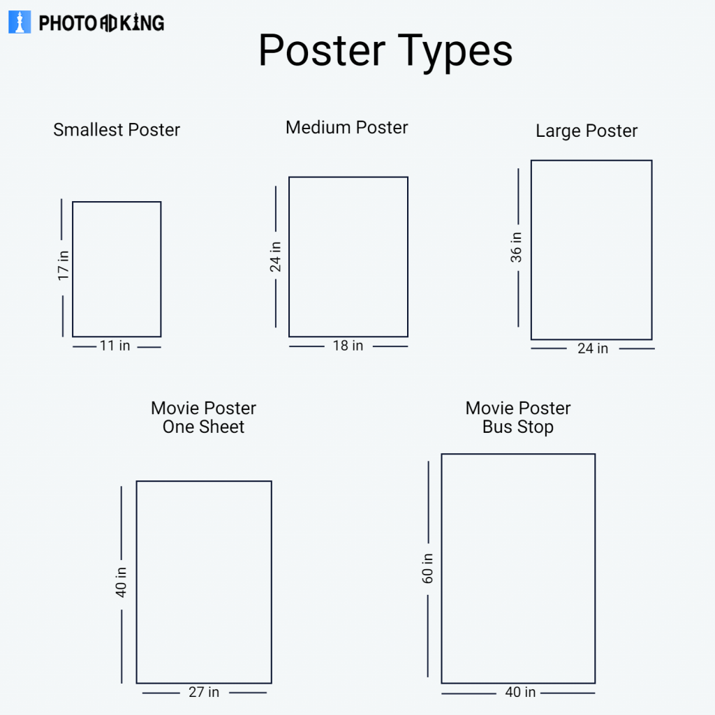 Image of various poster types