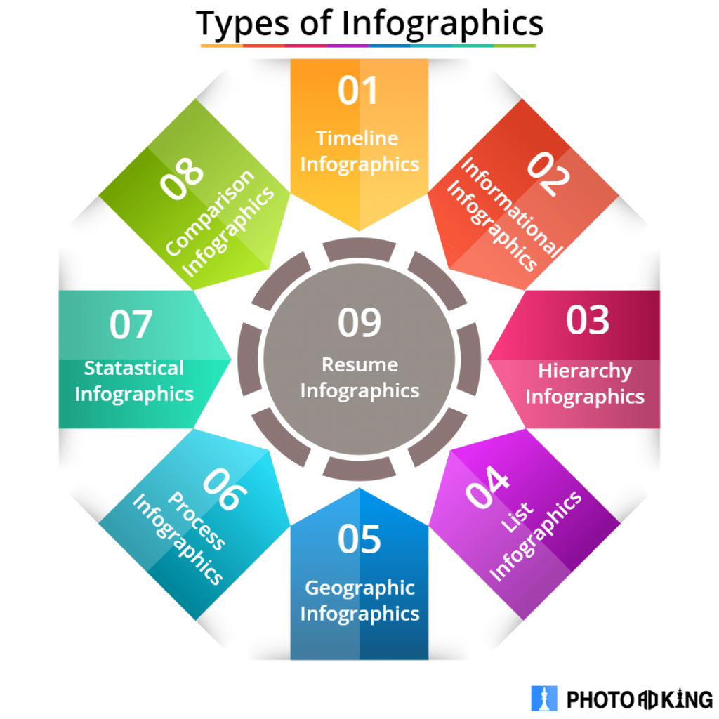 types of infographics template design example