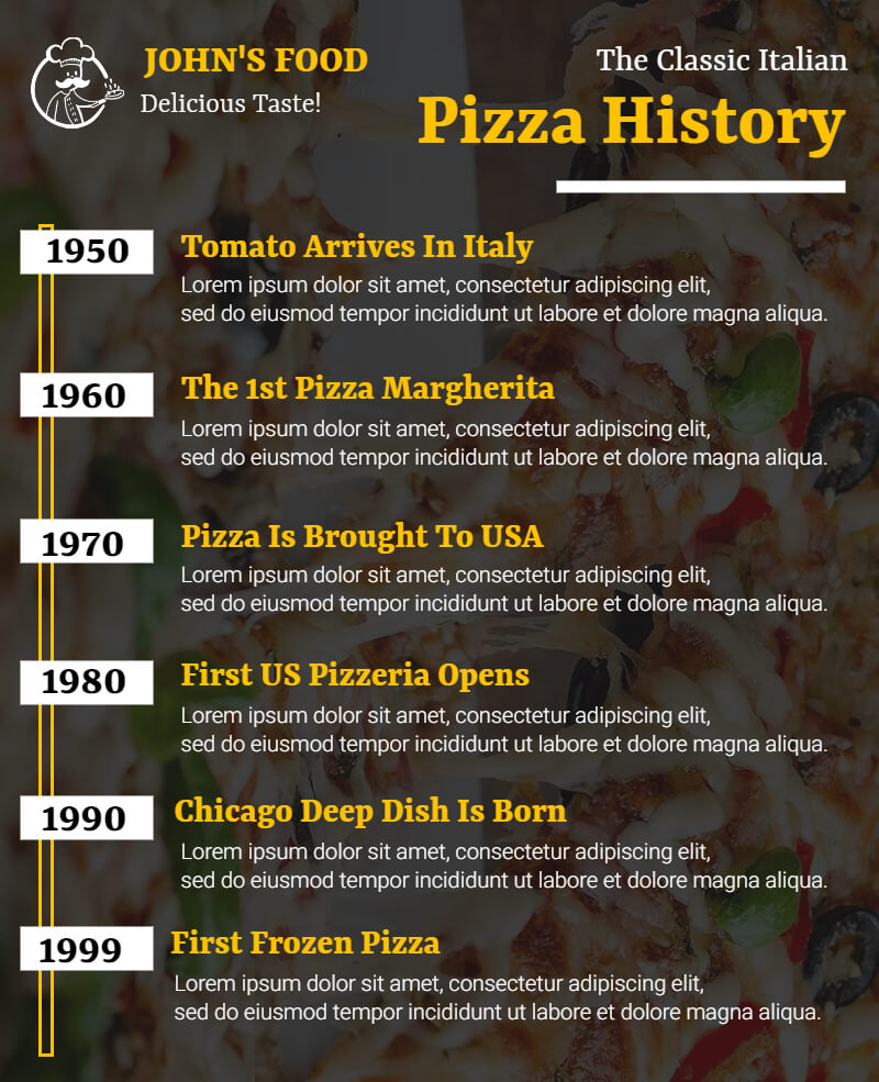 how to make a timeline infographic idea