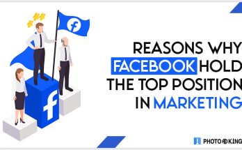 Facebook Hold the Top Position in Marketing
