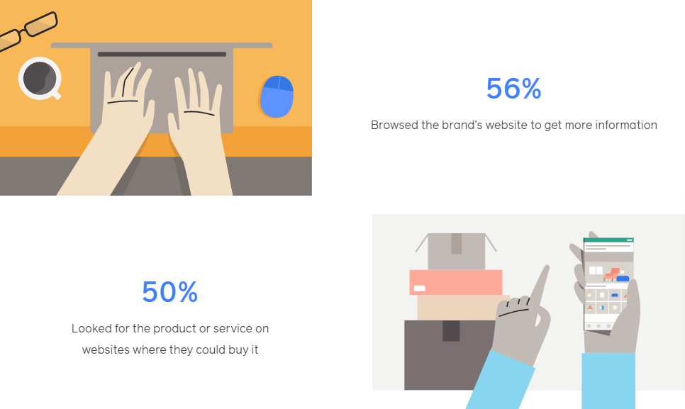 Business Statistics why Facebook Hold the Top Position