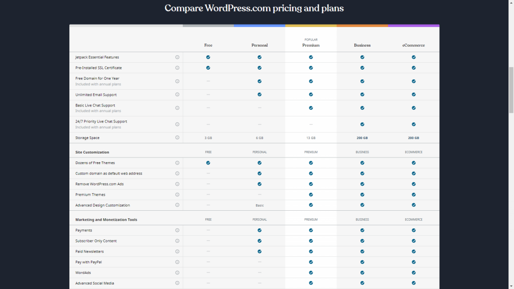 Wordpress pricing