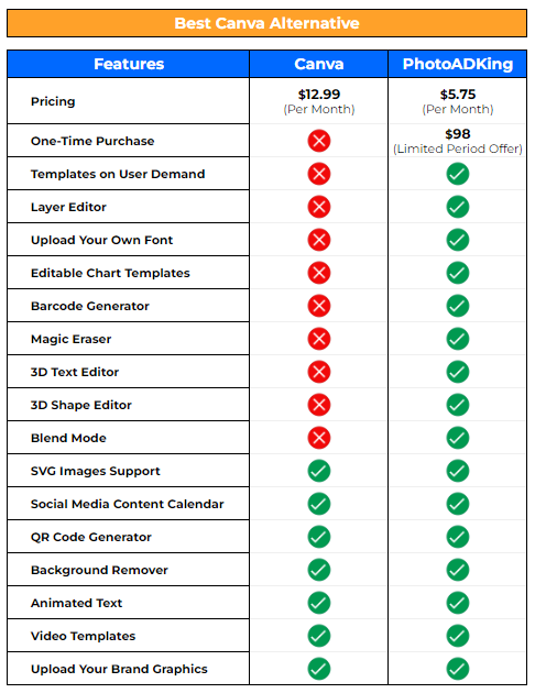 canva vs photoadking comparison