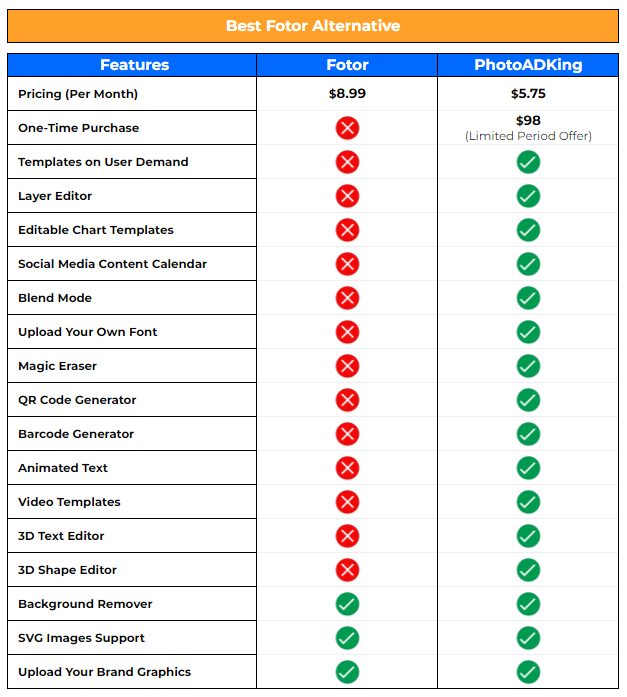 Best Fotor Alternative