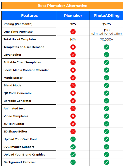 Picmaker Alternative