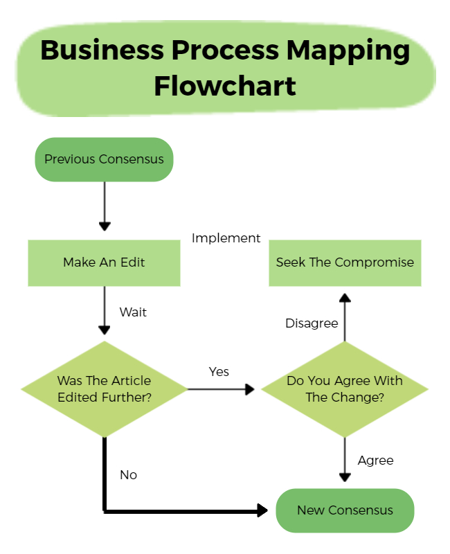 business process flowchart