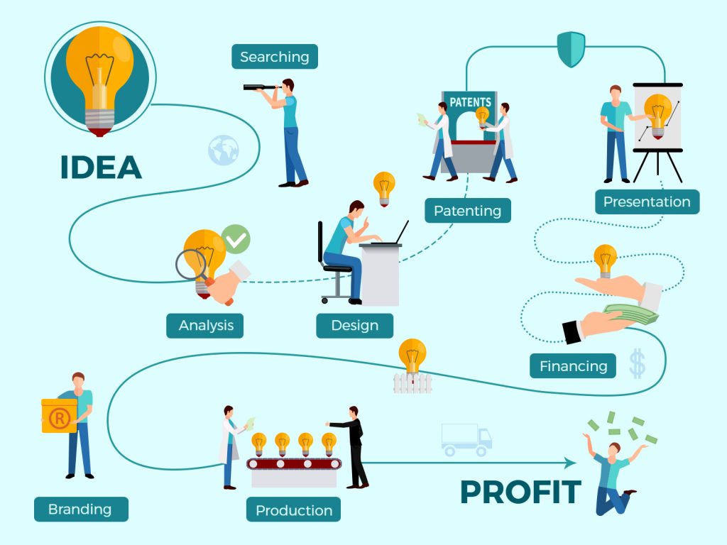 Flowchart Ideas Examples To Inspire You PhotoADKing 41 OFF