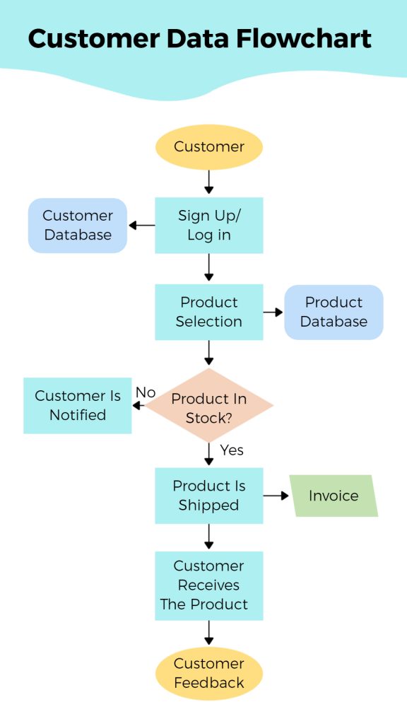 customer data workflow