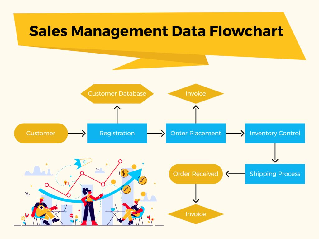 sales data flowchart