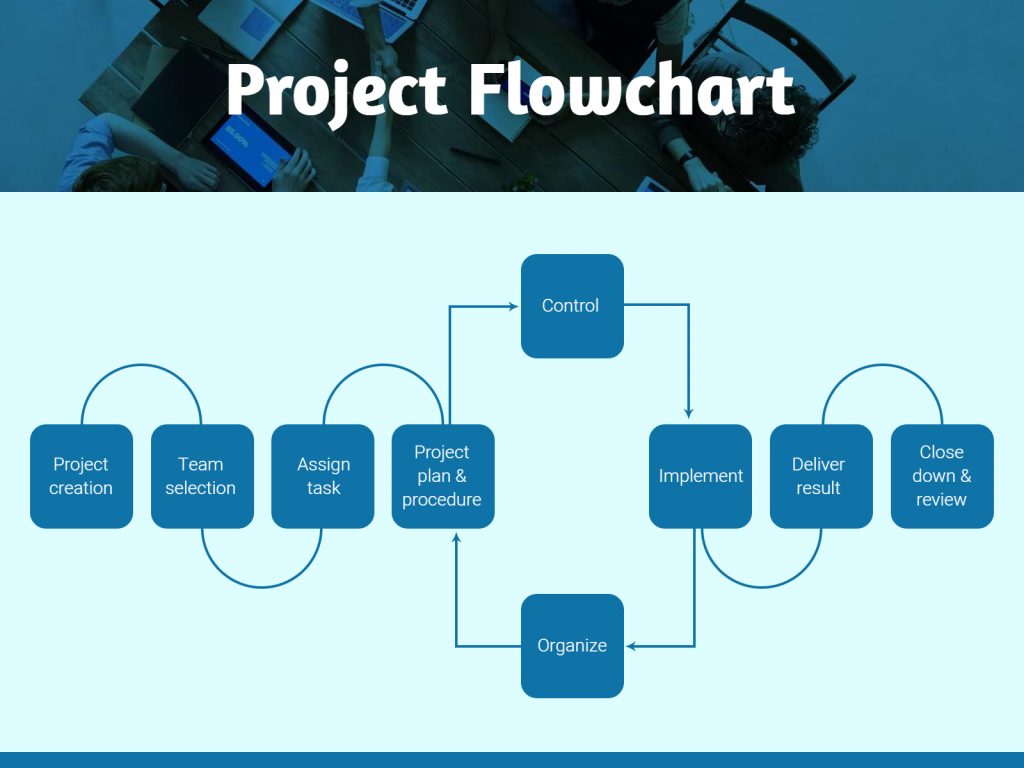 project flowchart