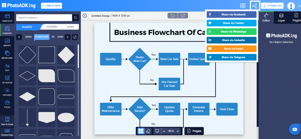 share flowchart design