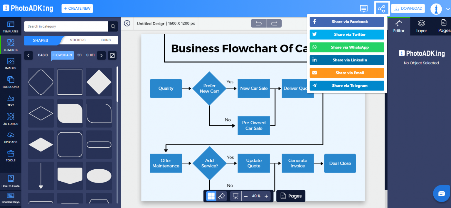 How To Make a Flowchart - Step By Step Guide