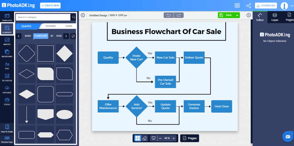 flowchart elements