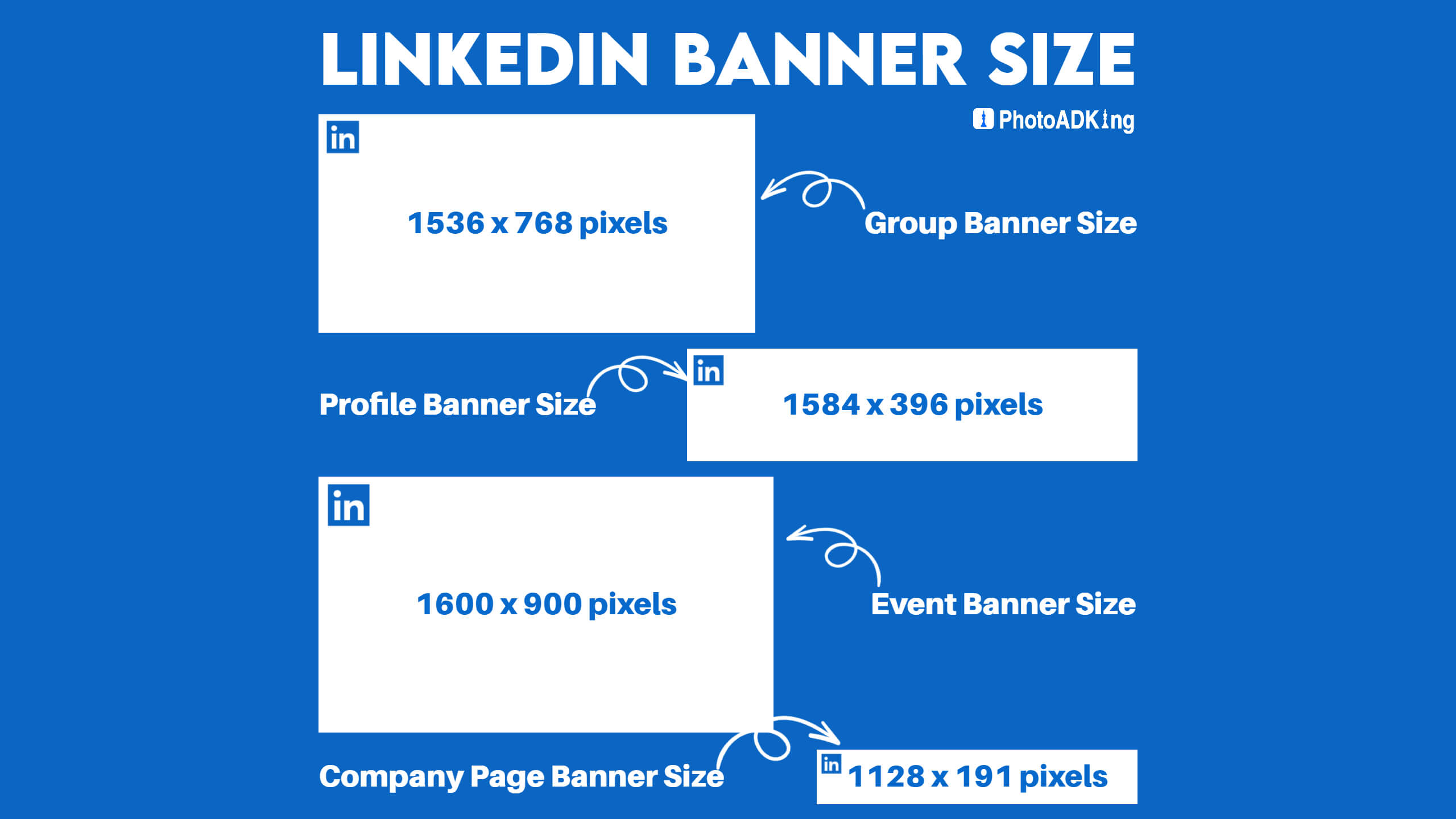 Linkedin Banner Sizes Complete Guide Dimensions For Cover Photo My 