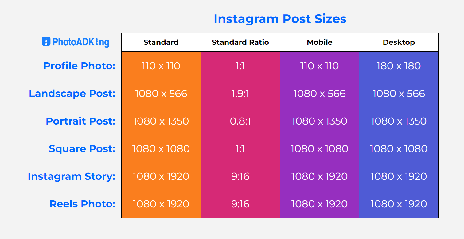 Instagram Post Size Instagram Photo Size for 2025