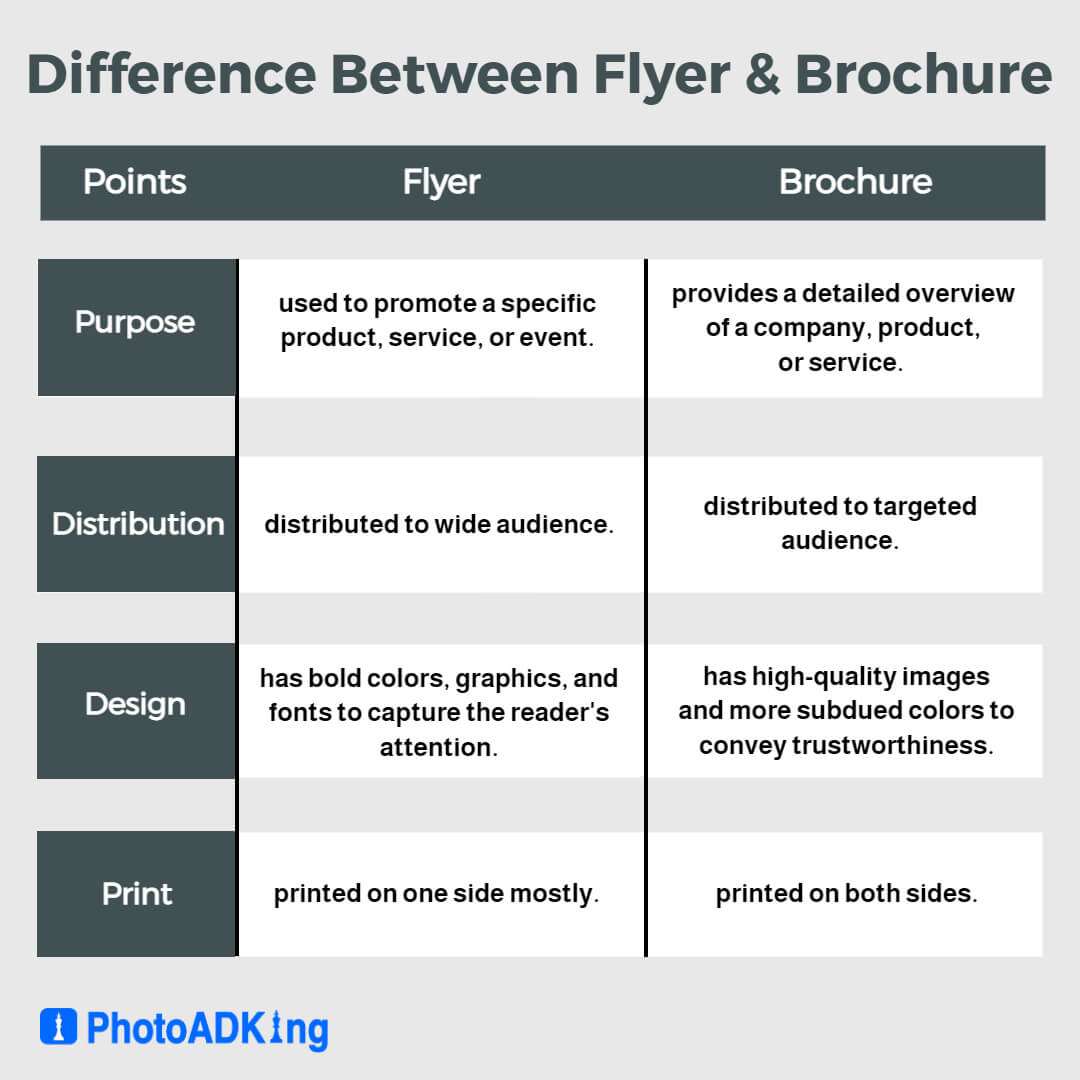 difference-between-flier-and-flyer-differences-explained-54-off