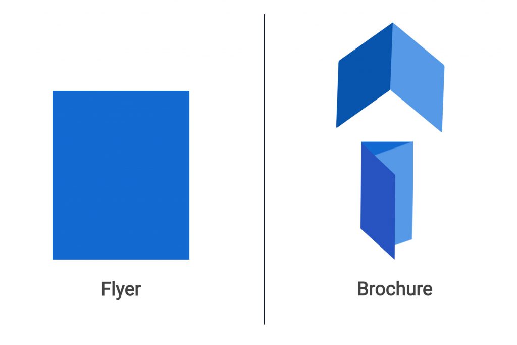 difference between flyer and brochure