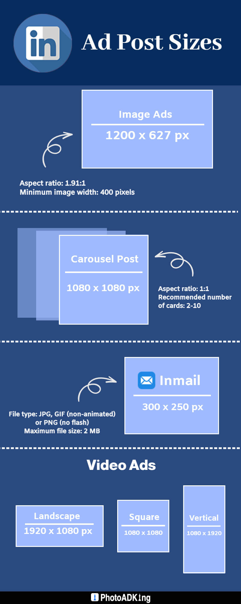 linkedin ad post sizes