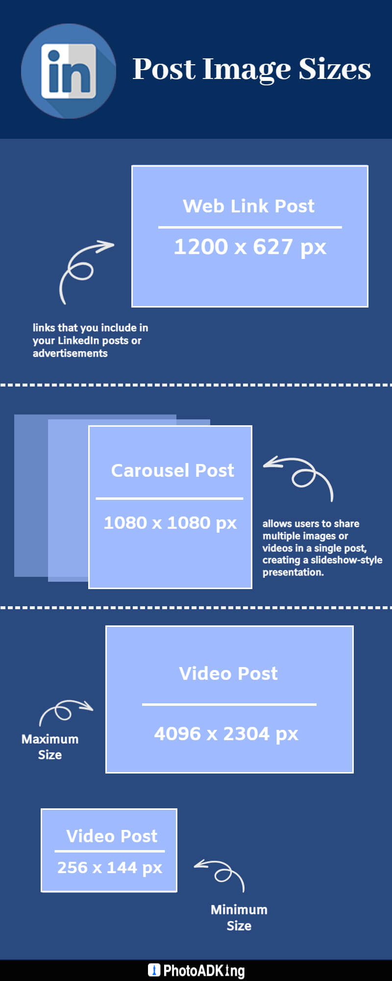 linkedin post image sizes