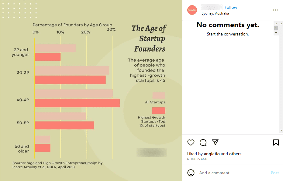 Charts Content Ideas