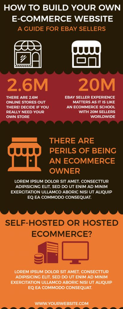 ecommerce website build guide infographic template example