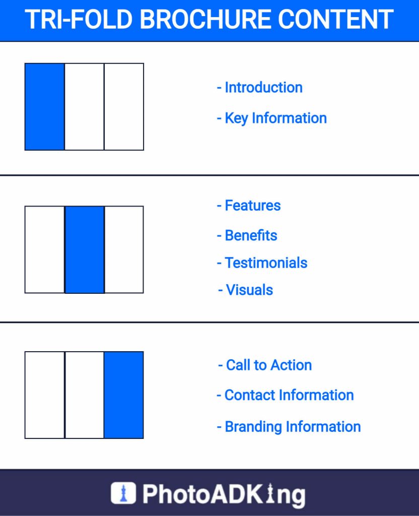 tri-fold brochure layout content