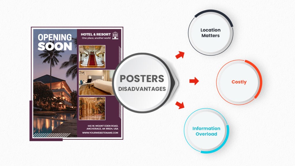 Disadvantages-of-Posters