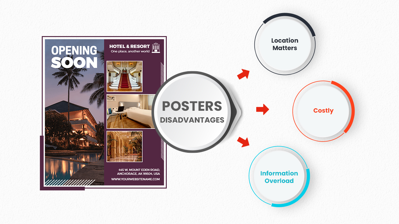Flyer vs Poster What is the Difference?