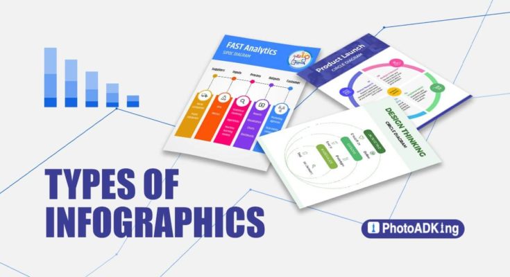 Types of Infographics
