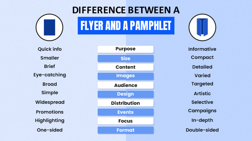 Difference Between a Flyer and a Pamphlet