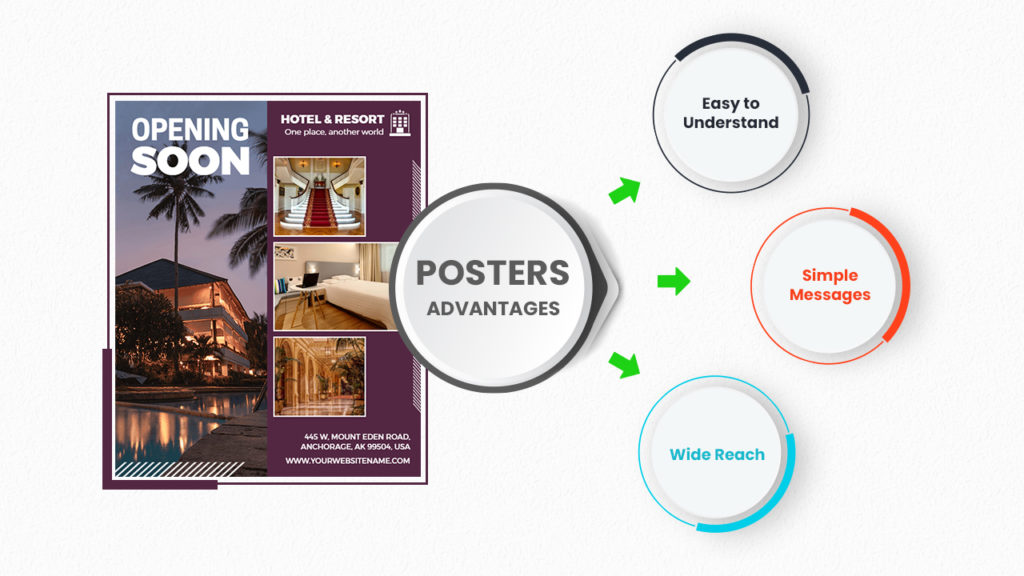 Advantages of Poster