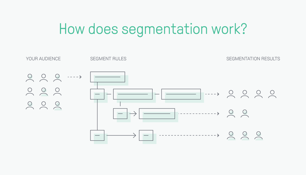 Segmentation work