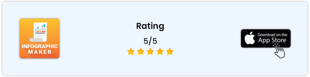 Infographic Maker App rating and download