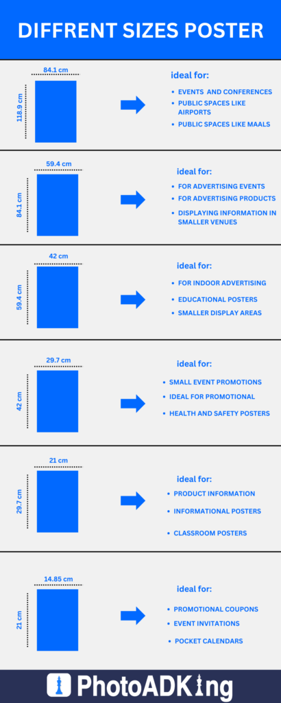 Poster Size Guide Crafting Impactful Designs Photoadking 3097