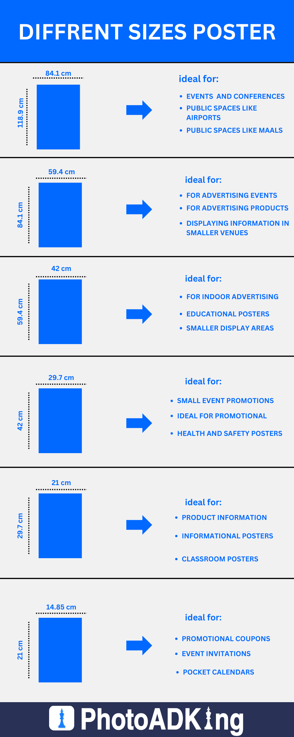 Different Poster Sizes and Dimensions