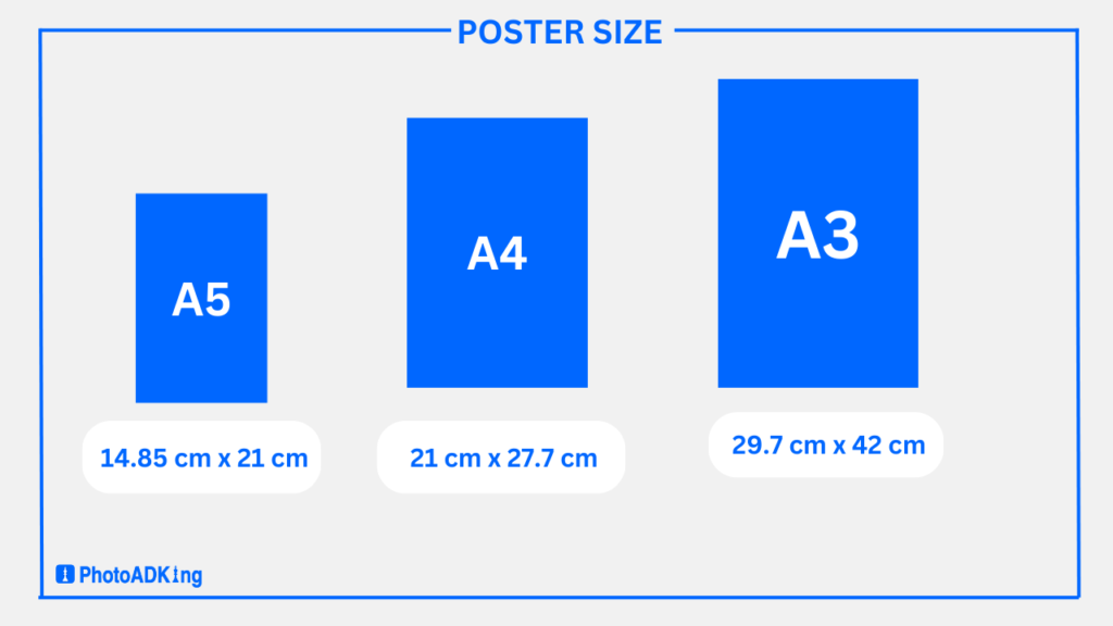 A3, A4 and A5 Poster size and dimensions