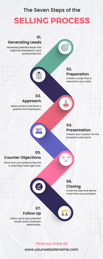 Selling Process Infographic